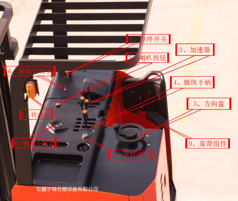 宇鋒送您一份詳細的前移式電動叉車操作說明